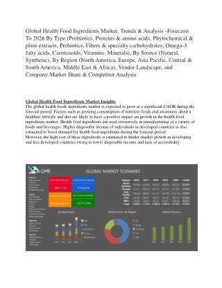 Global Health Food Ingredients Market, Trends & Analysis – Forecasts To 2026