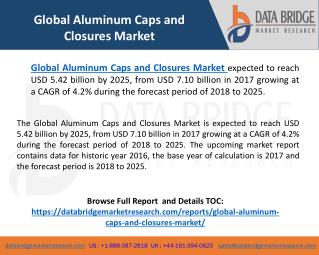 Global Aluminum Caps and Closures Market– Industry Trends and Forecast to 2025