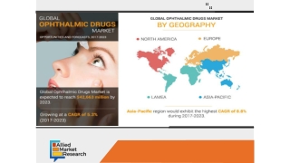 Ophthalmic Drugs Market Analysis and In-depth study on market Size Trends