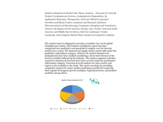 Global Leukapheresis Market Size, Share, Analysis – Forecasts To 2025