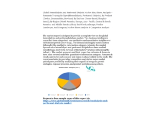 Global Hemodialysis And Peritoneal Dialysis Market Size, Share, Analysis – Forecasts To 2025