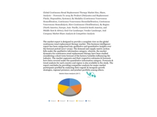 Global Continuous Renal Replacement Therapy Market Size, Share, Analysis – Forecasts To 2025