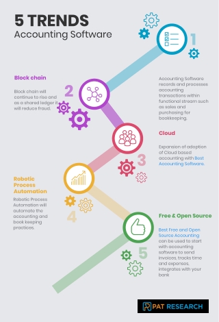 5 TRENDS Accounting Software