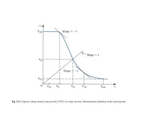 Fig . 13 . 2 Typical voltage transfer characteristic (VTC) of a logic inverter, illustrating the definition of the cr