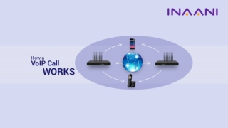 The details of How a VoIP Call Works