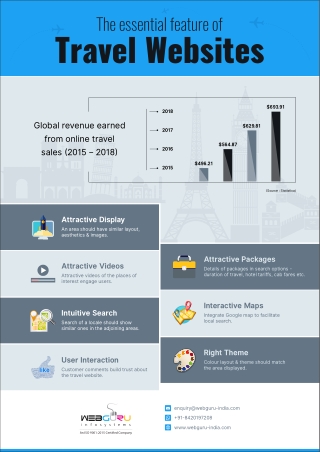 The Essential Features of Travel Websites - An Infographic