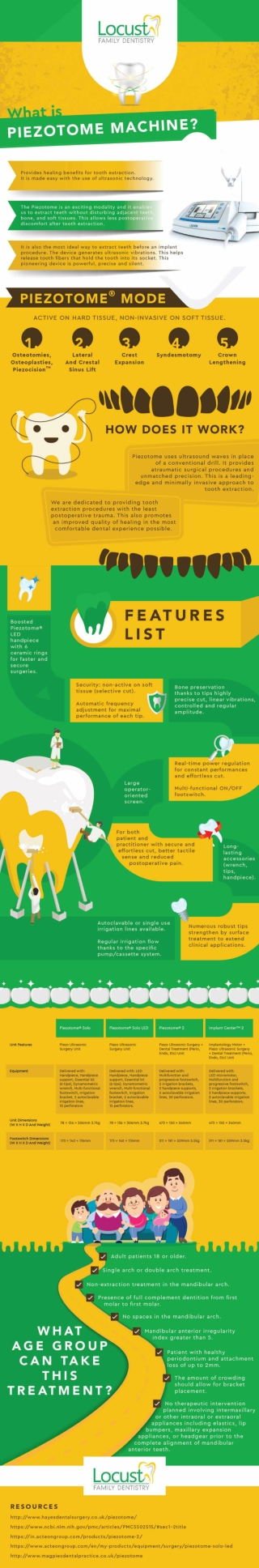 Piezotome Dental Machine Infographic