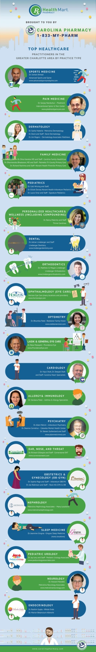 Top Healthcare Practitioners in Charlotte Infographic