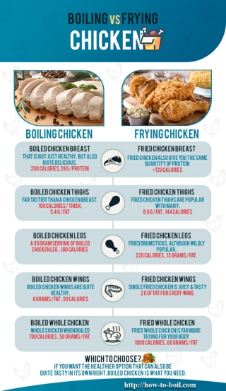 Boiling vs Frying Chicken