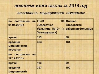 Промежуточные результаты работы