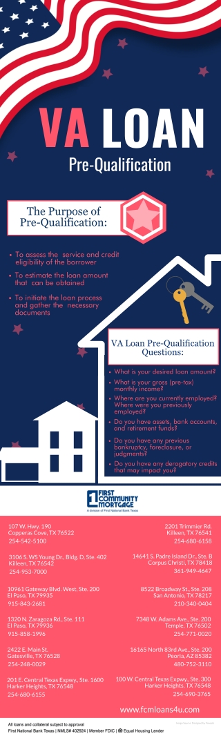 VA Loan Pre-Qualification