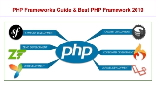 PHP Frameworks Guide & Best PHP Framework 2019