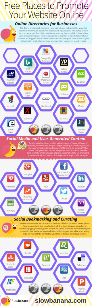 Free Places to Promote Your Website Online