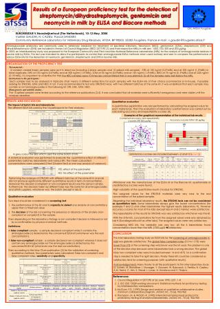 Results of a European proficiency test for the detection of streptomycin/dihydrostreptomycin, gentamicin and neomycin in