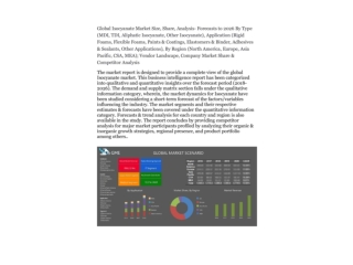 Global Isocyanate Market Size, Share, Analysis- Forecasts to 2026