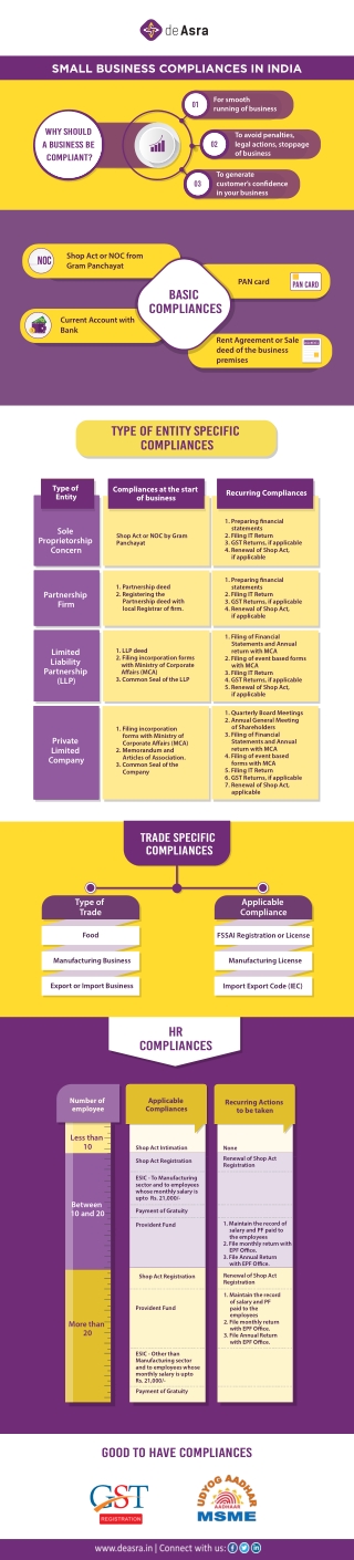 Small Business Compliance in India | Small Business Compliance Checklist