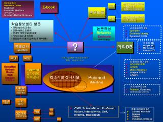 가천대길병원 학습정보센터 제작 : 서상우 사서