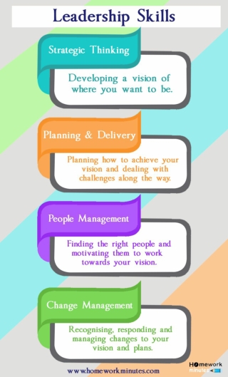 Learn how to be a good leader