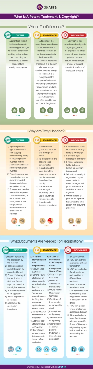 What Is A Patent | What Is A Trademark | What Is A Copyright