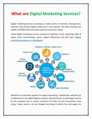 What are Digital Marketing Services ?