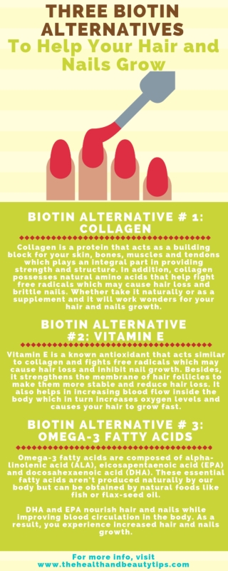Three biotin alternatives