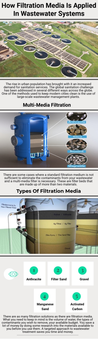 How Filtration Media Is Applied In Wastewater Systems