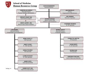 School of Medicine Human Resources Group