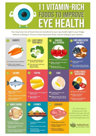 11 Vitamin Rich Foods to Improve Eye Health Converted