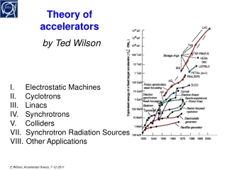 Theory of accelerators