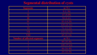 Segmental distribution of cysts