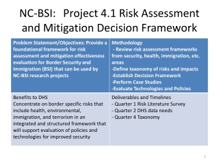 NC-BSI: 	Project 4.1 Risk Assessment and Mitigation Decision Framework