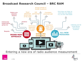 Entering a new era of radio audience measurement