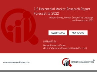 1,6 hexanediol market is growing at a CAGR of 8.22% during forecasted period (2016-2022)