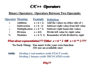 C/C++ Operators