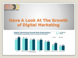Have a look at the Growth of Digital Marketing