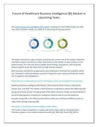 Future of Healthcare Business Intelligence (BI) Market in Upcoming Years