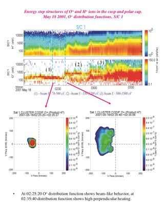 18 May 2001, PP data from different instruments