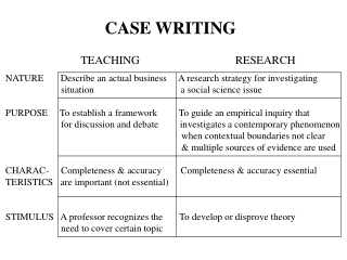 CASE WRITING