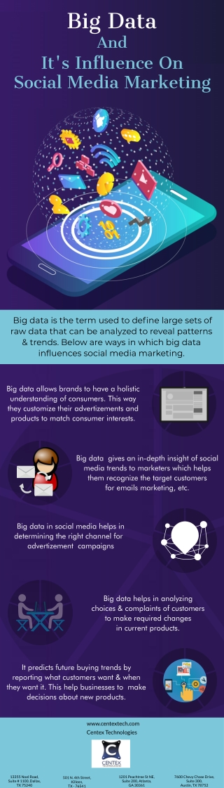 Big Data And It's Influence On Social Media Marketing