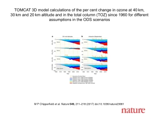 M P Chipperfield et al. Nature 549, 211–218 (2017) doi:10.1038/nature23681