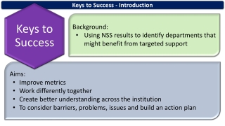 Aims: Improve metrics Work differently together