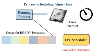 Process Scheduling Algorithm - Department of Computer Engineering