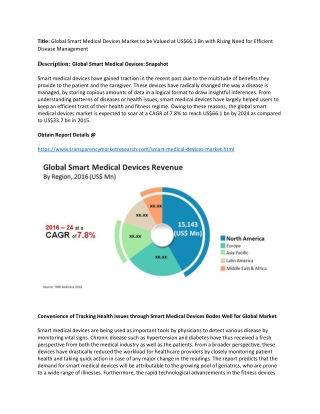 Smart Medical Devices Market to Reach US$66.1 bn by 2024