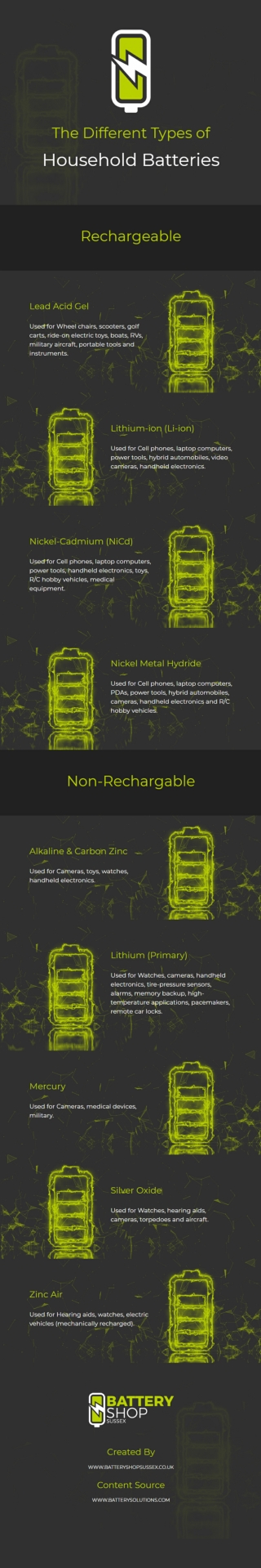 The Different Types of Household Batteries