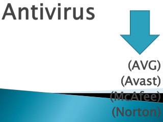 Antivirus Help Service