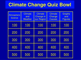 Climate Change Quiz Bowl