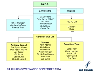BA CLUBS GOVERNANCE SEPTEMBER 2014