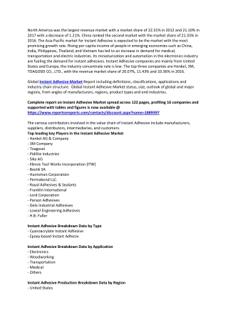 Instant Adhesive Market Industry – Growing Popularity and Emerging Trends in the Market with Key Players