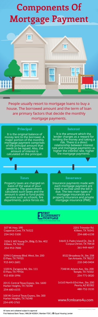 Components Of Mortgage Payment