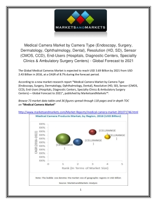 Growth Of Medical Camera Market